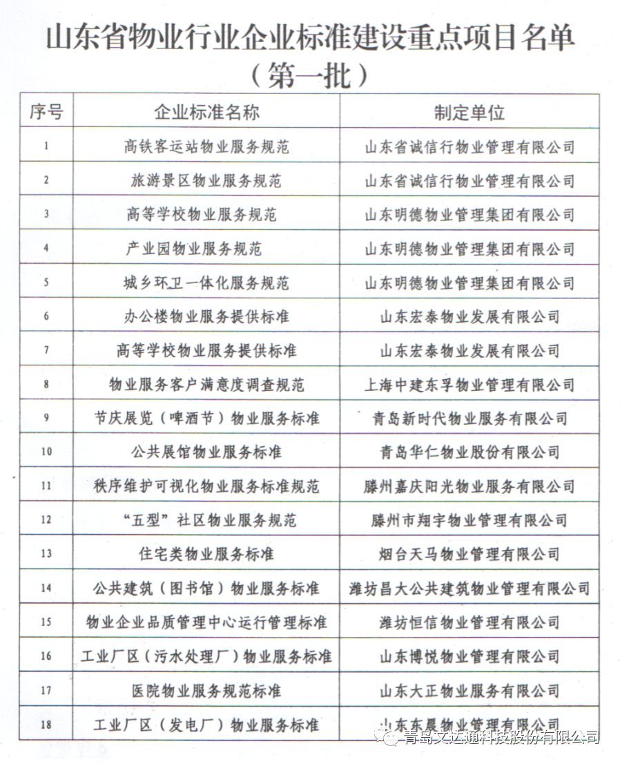 引領(lǐng)行業(yè)標準助推行業(yè)發(fā)展——新時(shí)代物業(yè)成為山東省物業(yè)行業(yè)節慶展覽企業(yè)標準制定單位
