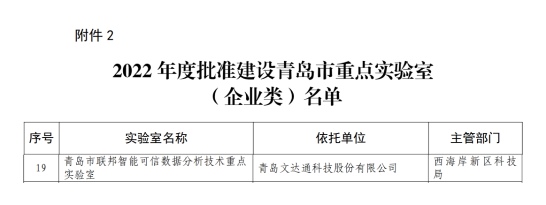 喜報丨文達通股份入選2022年度青島市重點(diǎn)實(shí)驗室批準建設名單