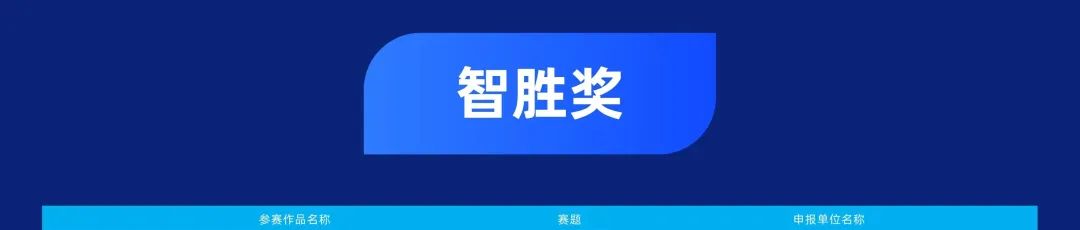 第二屆中國新型智慧城市建設峰會成功舉辦，文達通股份榮獲創新應用大賽一等獎