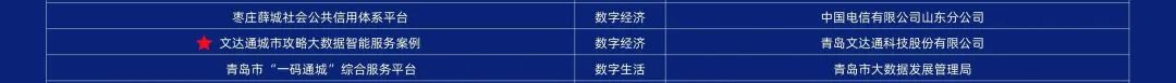第二屆中國新型智慧城市建設峰會成功舉辦，文達通股份榮獲創新應用大賽一等獎