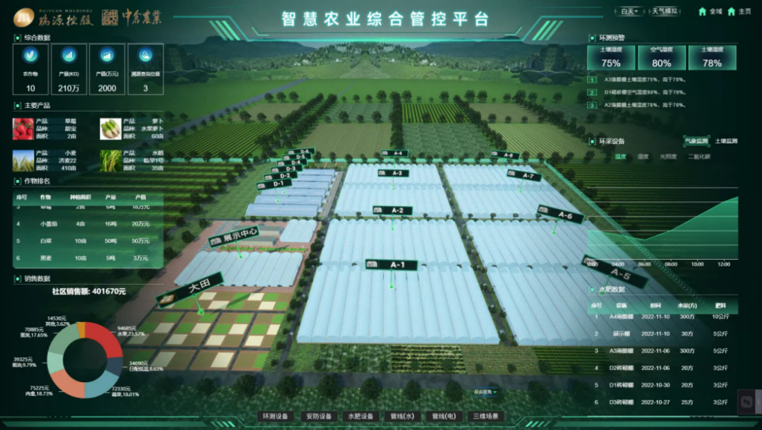 喜報丨文達通股份“智慧農業全產業鏈管控一體化平臺”榮登2022年度數字經濟發展典型案例榜單！
