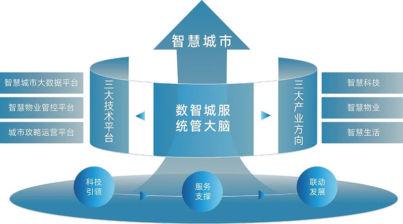 文達通股份攬獲多項行業(yè)榮譽(yù)