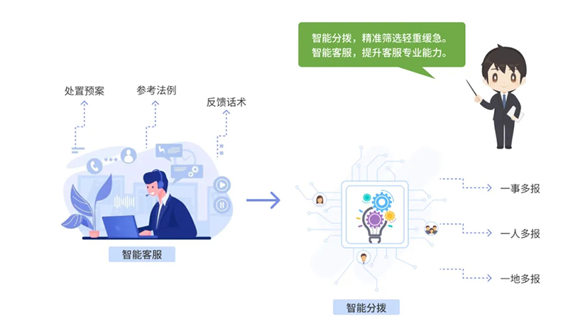 西海岸新區智慧社區綜合信息平臺再升級，驅動“智能體+場景”全新體驗