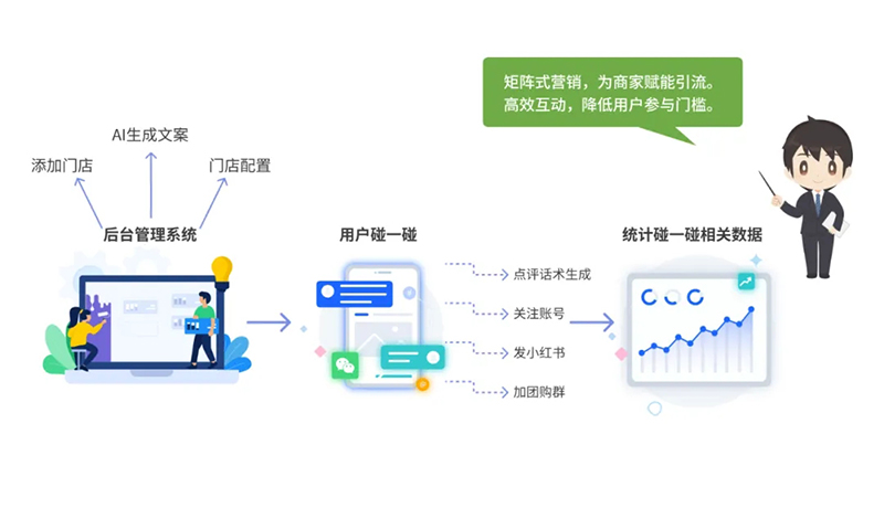 西海岸新區智慧社區綜合信息平臺再升級，驅動“智能體+場景”全新體驗