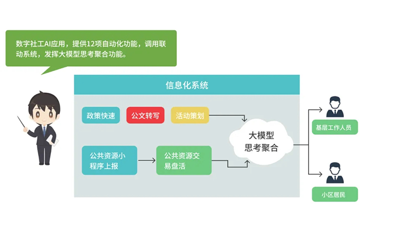 西海岸新區智慧社區綜合信息平臺再升級，驅動“智能體+場景”全新體驗
