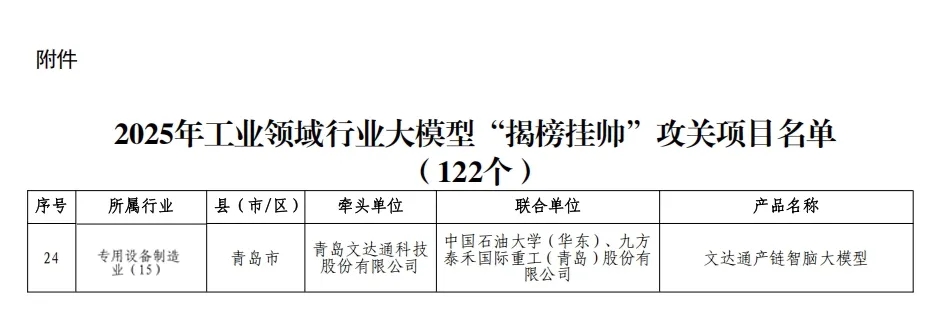 文達通股份成功入圍2025年工業領域行業大模型“揭榜掛帥”攻關項目名單