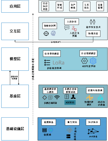 文達通股份成功入圍2025年工業領域行業大模型“揭榜掛帥”攻關項目名單