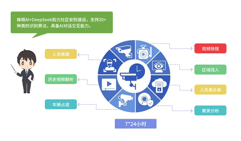 西海岸新區智慧社區綜合信息平臺再升級，驅動“智能體+場景”全新體驗